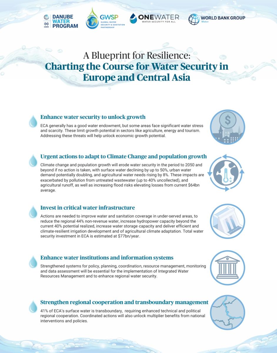 A Blueprint for Resilience:  Charting the Course for Water Security in  Europe and Central Asia